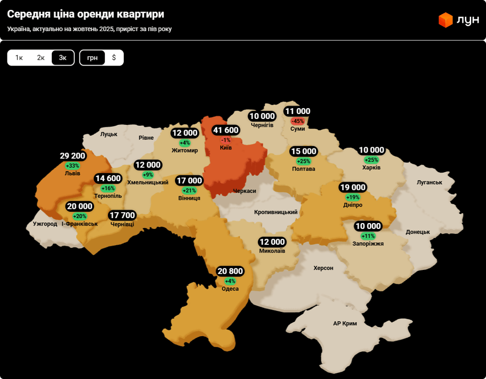 Оренда квартири в Україні — яке місто б’є всі рекорди за цінами - фото 3
