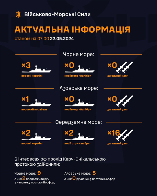 Корабли России в Черном море 22 мая
