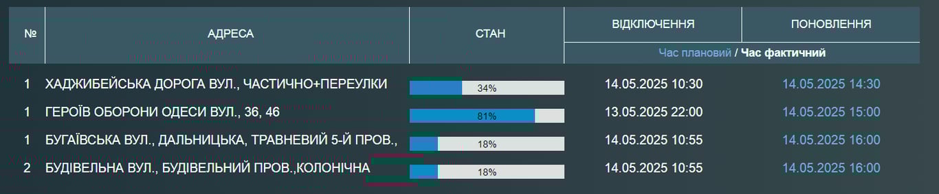 Одеситам знову відключили поду — коли відновлять - фото 1