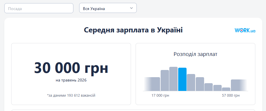 зарплати 2026 рік