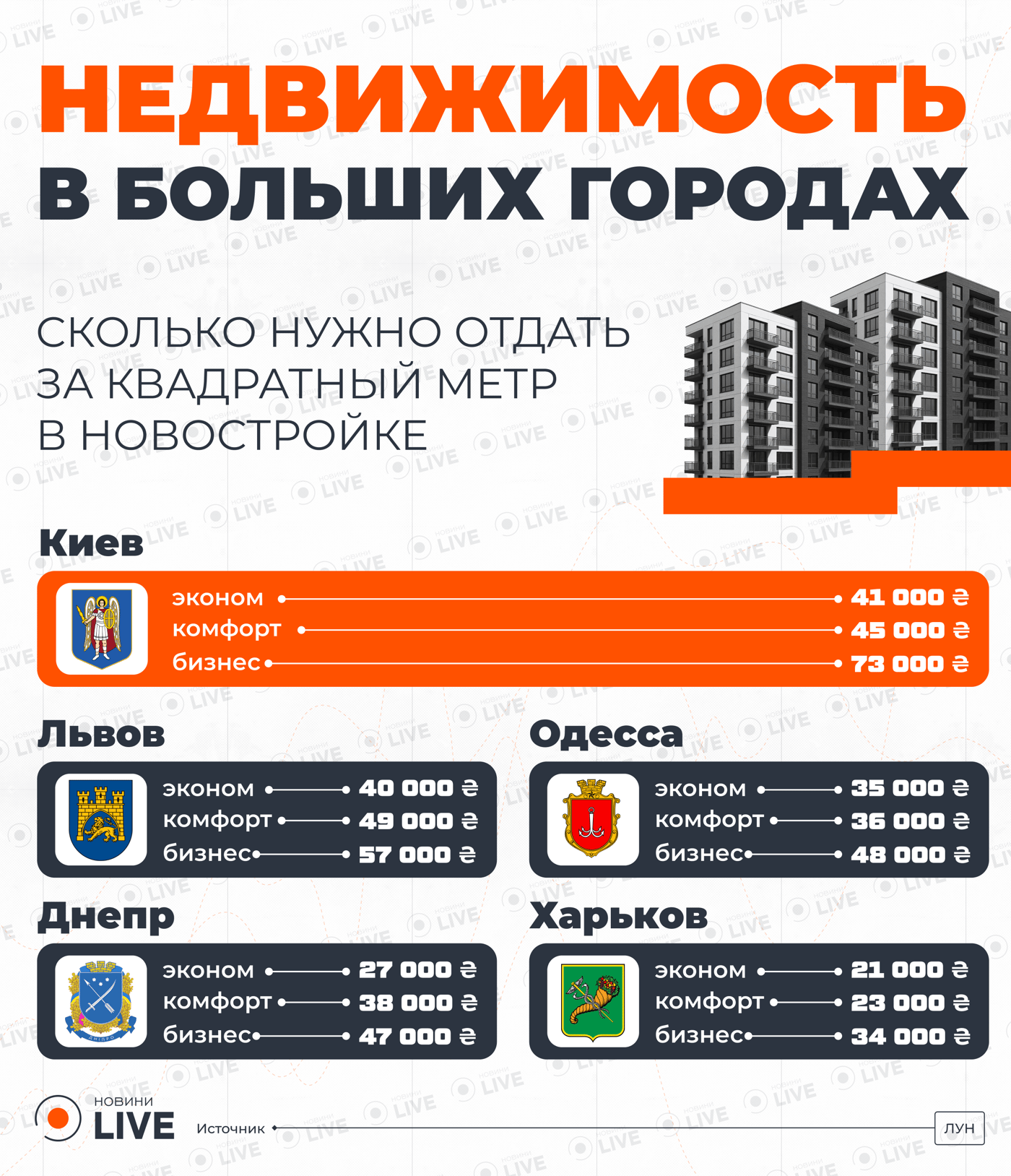 Новостройки в городах-миллионниках — что происходит с ценами - фото 1