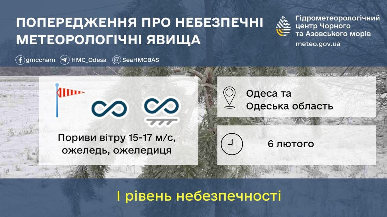 Погода в Одесі та області