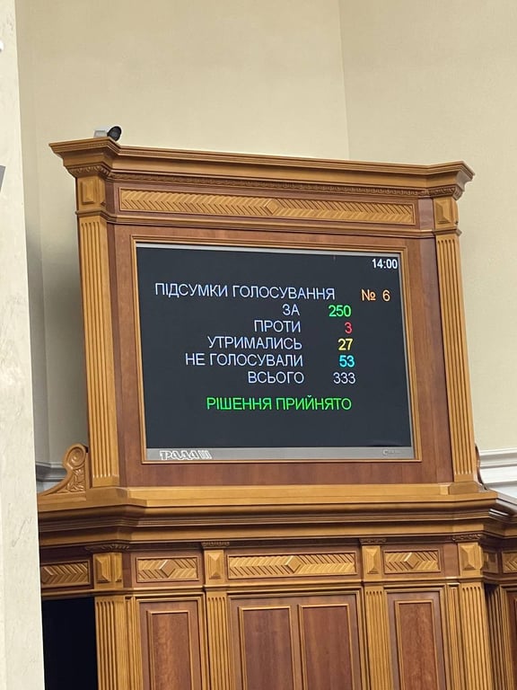 Итоги голосования