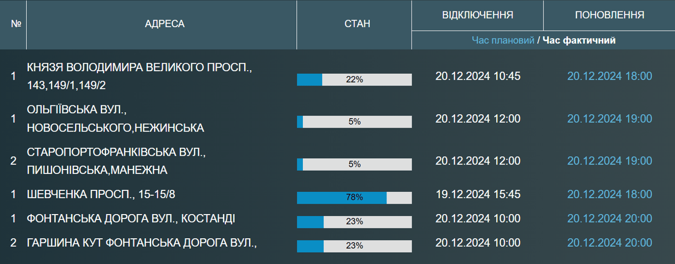 Одесити залишились без води до вечора — хто саме - фото 1
