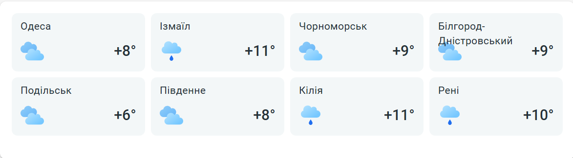 Грудень в Одесі почнеться з опадів — який сюрприз готує погода - фото 2