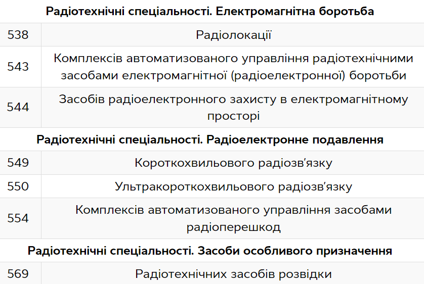 спеціальність 10