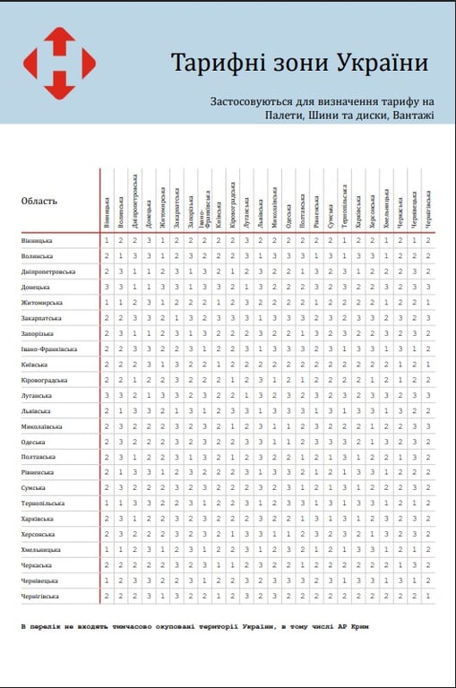 Тарифні зони України