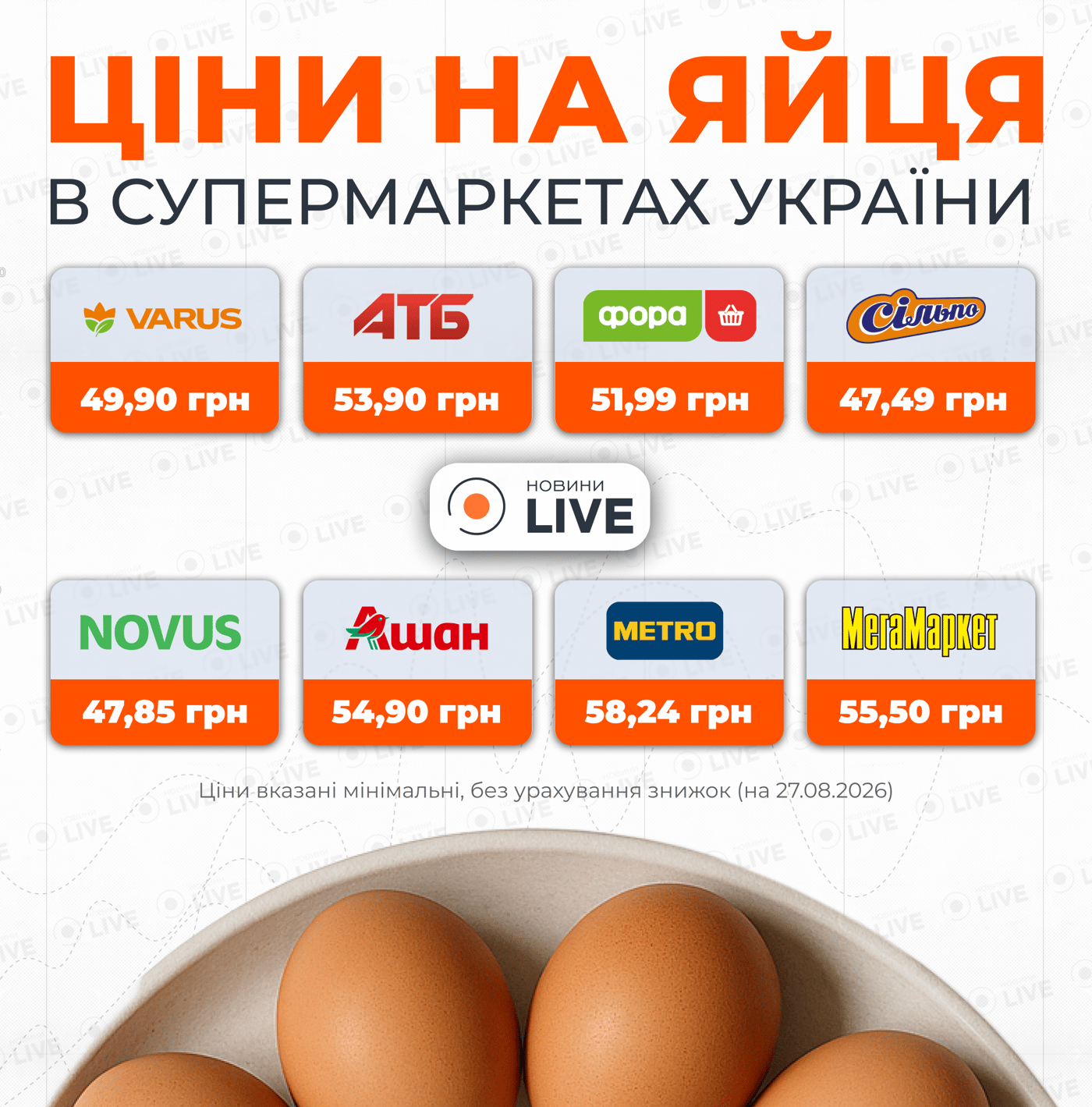 Цены на яйца в супермаркетах