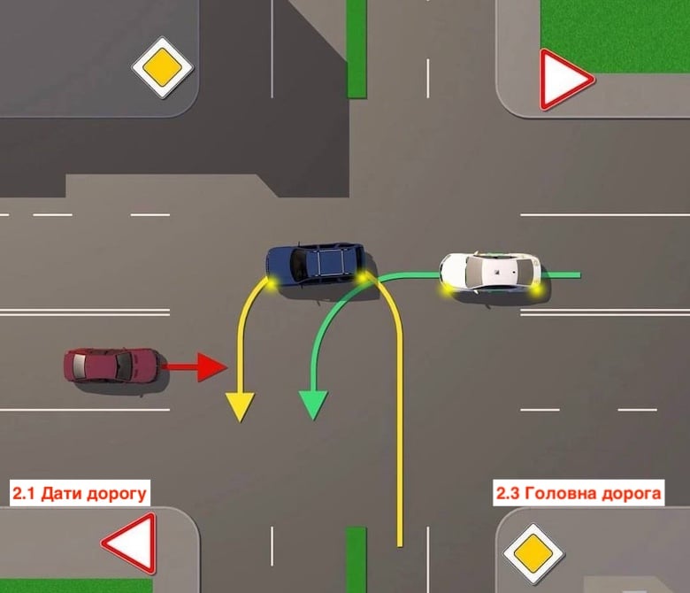 Тест з ПДР: хто за ким проїде перехрестя?