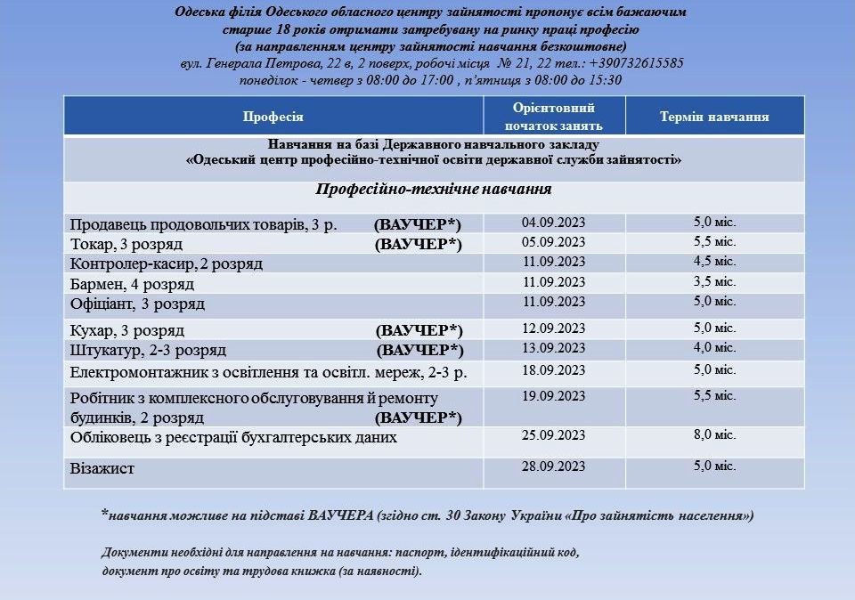 Расписание профессионально-технического обучения. Фото: Одесский городской совет