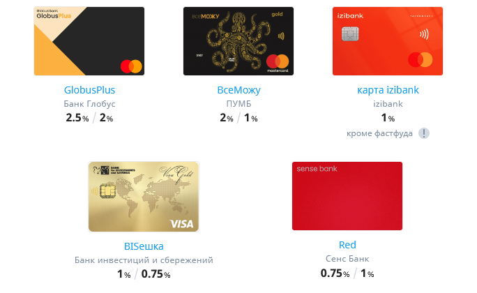 кэшбек банки