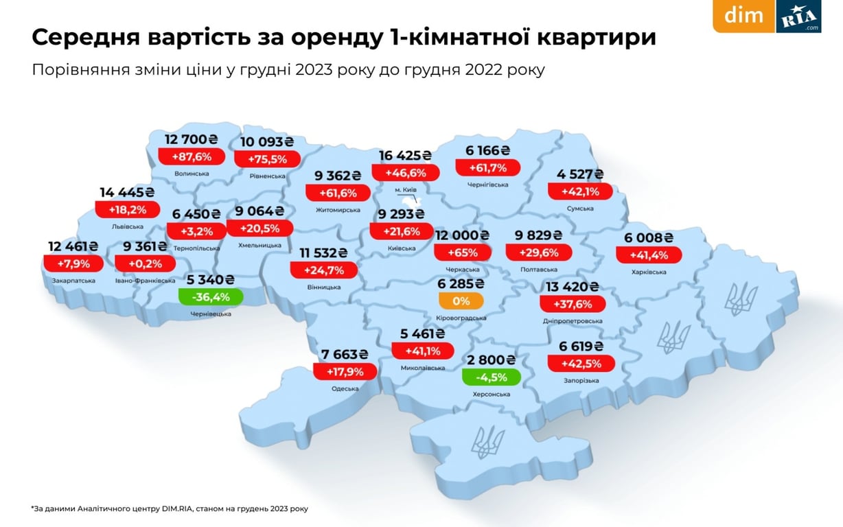 Ціни на оренду у Чернівцях у лютому 2024 року