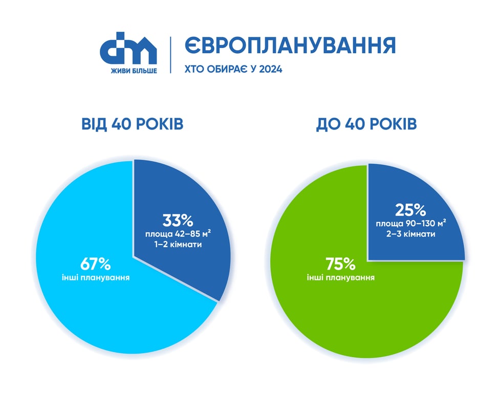 Квартиры, которые разбирают первыми — тренд года в жилье - фото 1