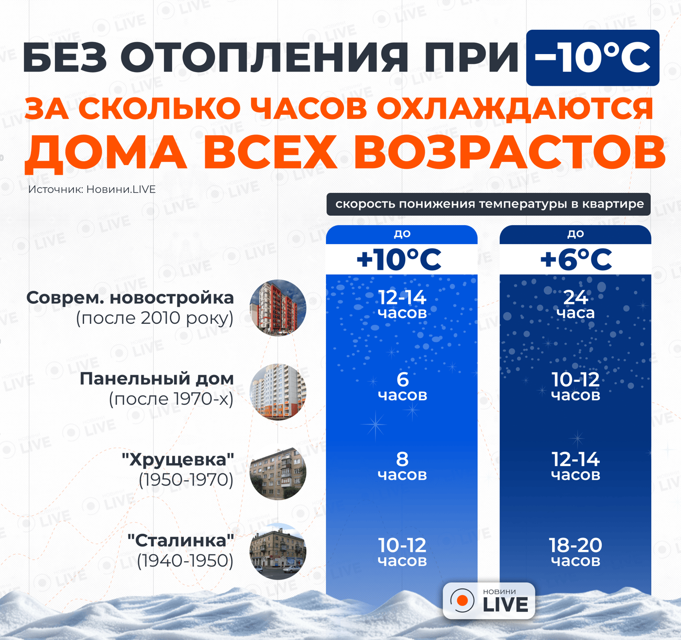 Холод наступает — как долго дома сохранят тепло при -10°C - фото 1
