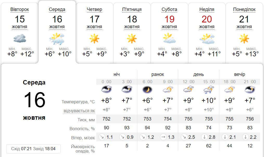 Погода в Киеве 16 октября
