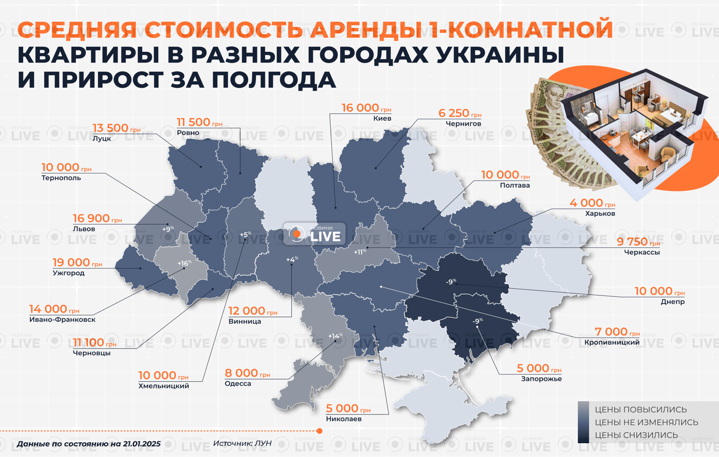 Цены на аренду 1 комнатной квартиры в Украине в январе 2025