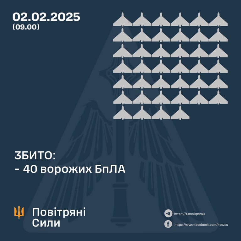 Робота ППО 2 лютого