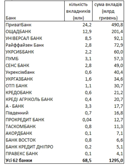 банки вклади гроші депозити
