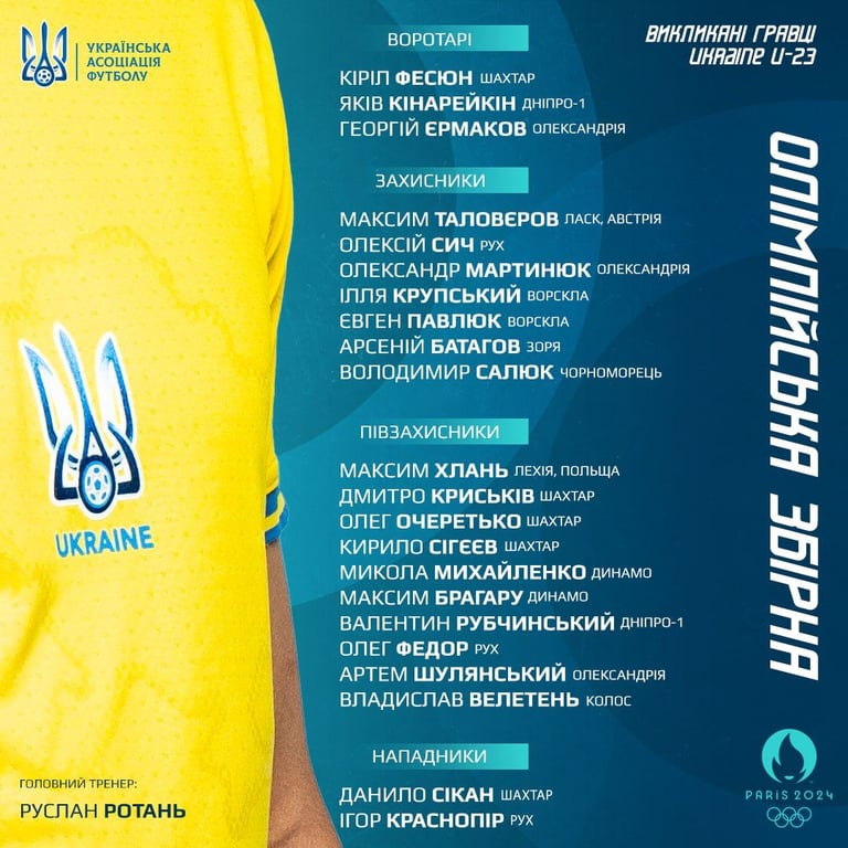 Заявка сборной Украины на Олимпиаду-2024