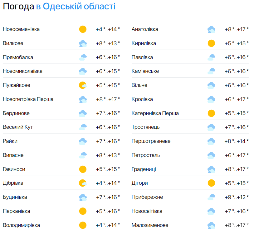 Будут дожди — синоптики рассказали, чего одесситам ждать от погоды сегодня - фото 2