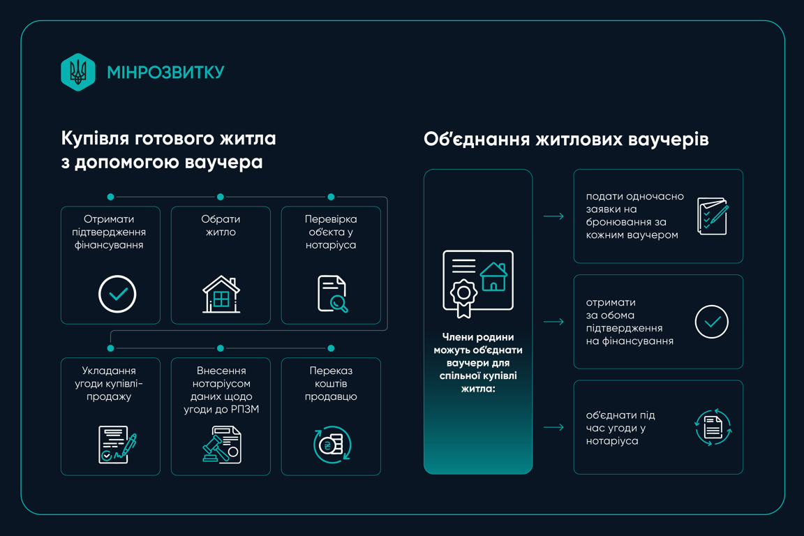 Житловий ваучер: як купити квартиру після бронювання грошей - фото 2