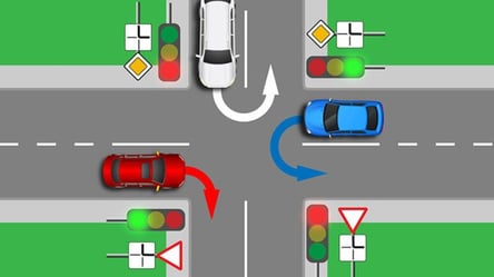 Запутанный ПДД тест — какой порядок разъезда на перекрестке - 285x160