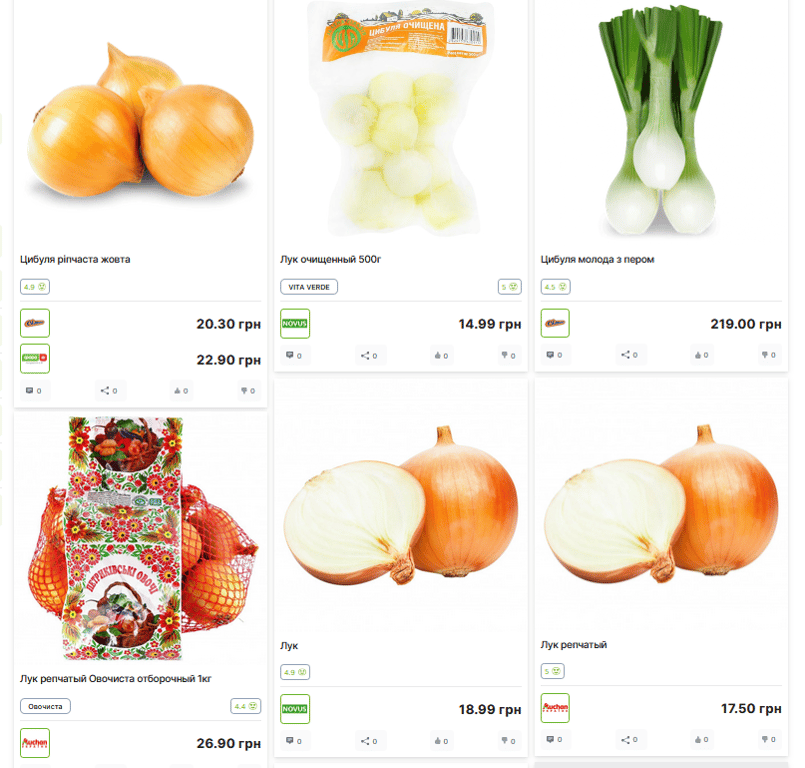 ціни на цибулю