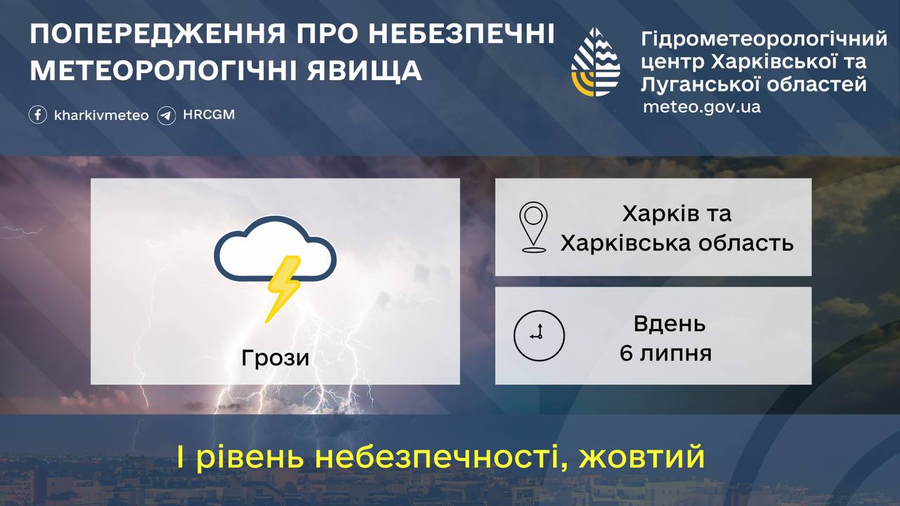 Негода та пожежна небезпека: прогноз погоди для Харкова - фото 1