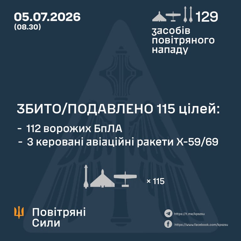Атака на Україну: Сили оборони знищили 115 дронів та ракет - фото 1