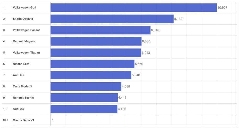 ТОП-10 моделей імпортованих авто, 2024