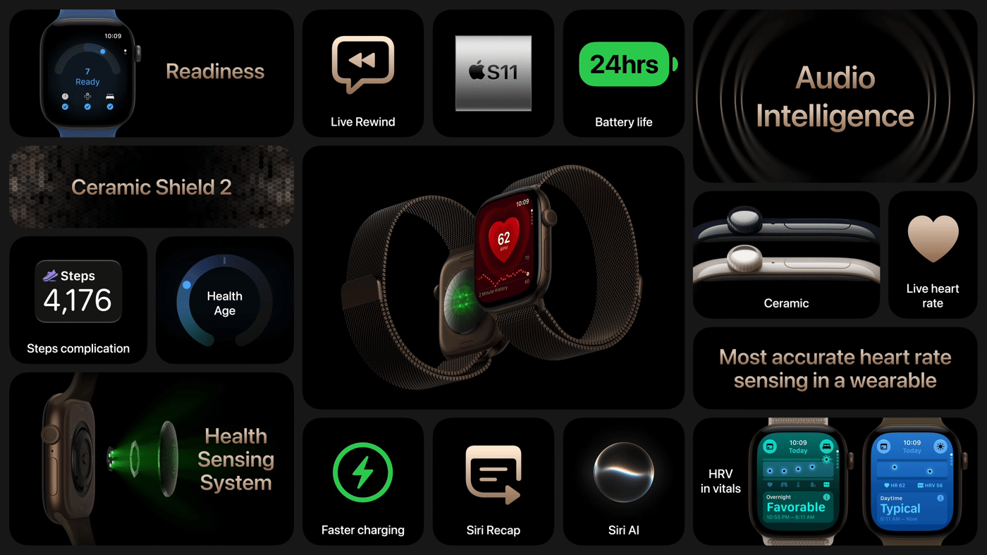 Все обновления Apple Watch 12