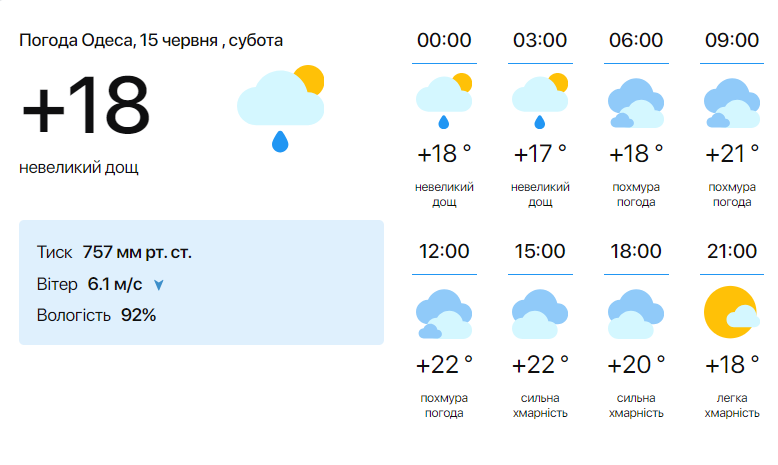 Погода в Одессе на 15 июня.