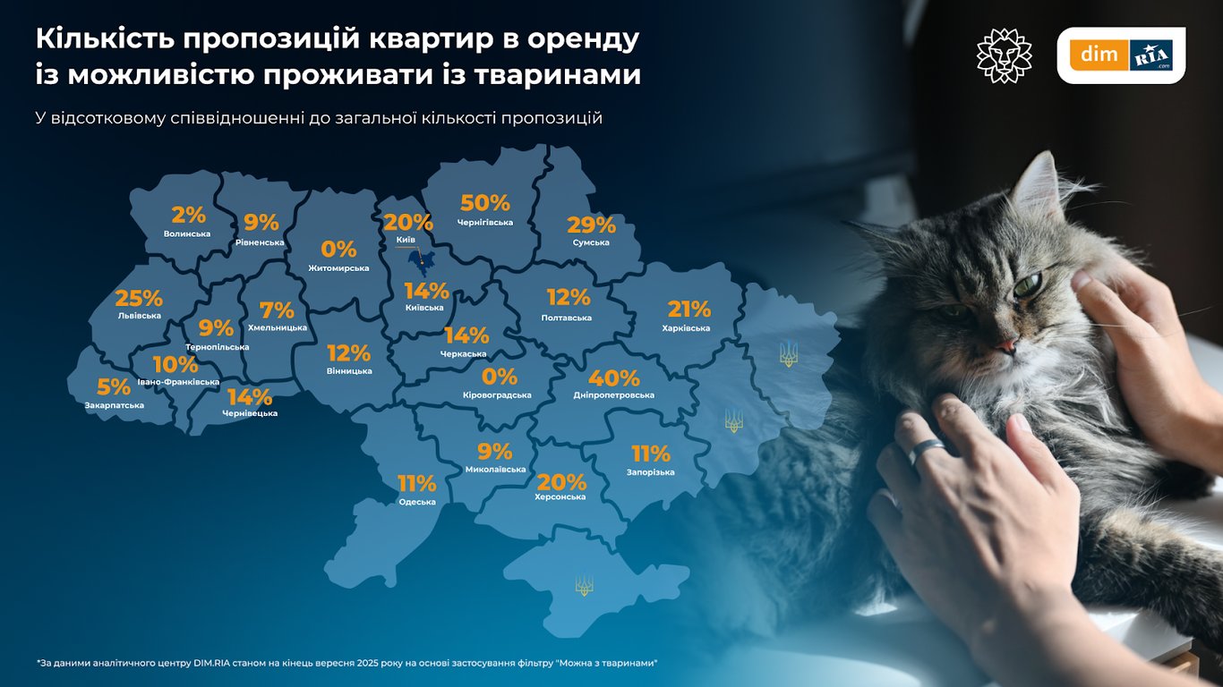 Pet-friendly квартиры — в каких областях Украины их больше всего - фото 1