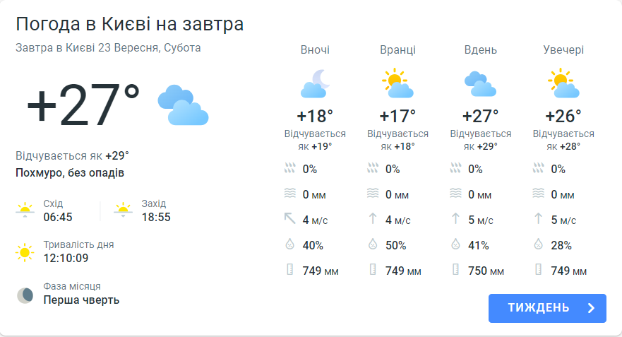 Прогноз погоди в Києві сьогодні, 23 вересня, від Meteoprog