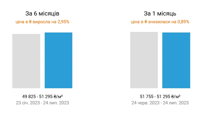 нерухомість