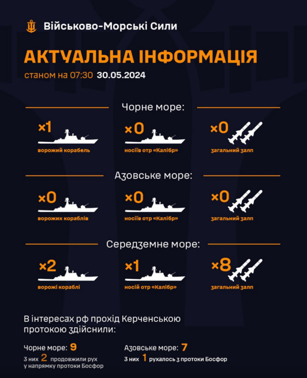 Кораблі росіян у морях.