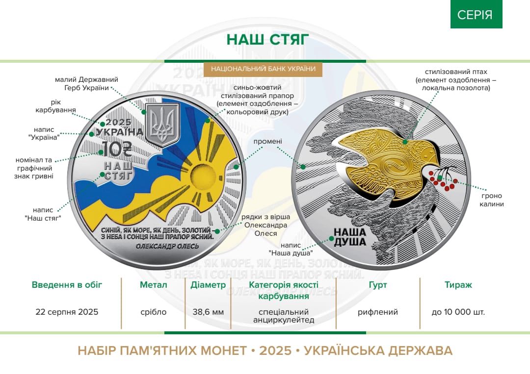 Нацбанк випустив до Дня Незалежності набір із трьох срібних монет - фото 4
