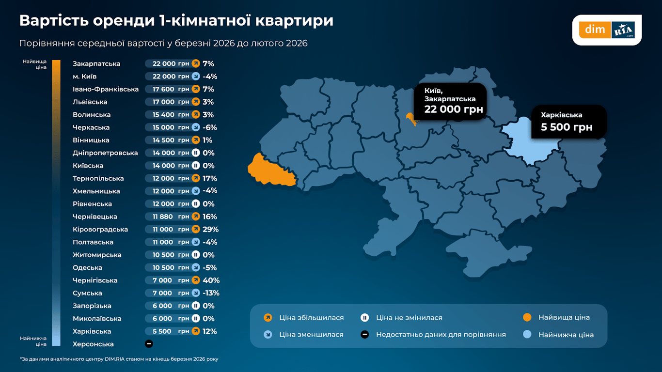 Ринок оренди житла змінився: які області України раптово стали популярними - фото 1