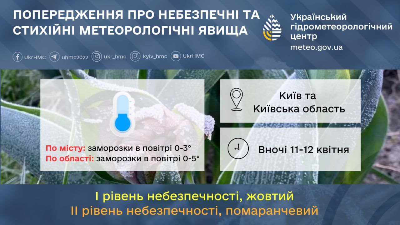 Негода накриє Київ та область 11 квітня - прогноз погоди