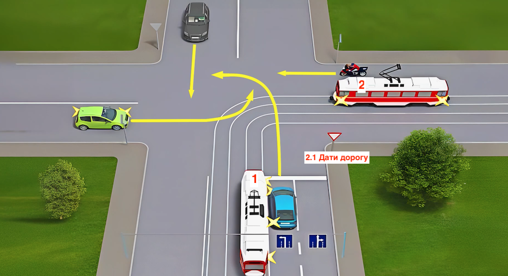 Тест з ПДР: хто за ким проїде перехрестя?