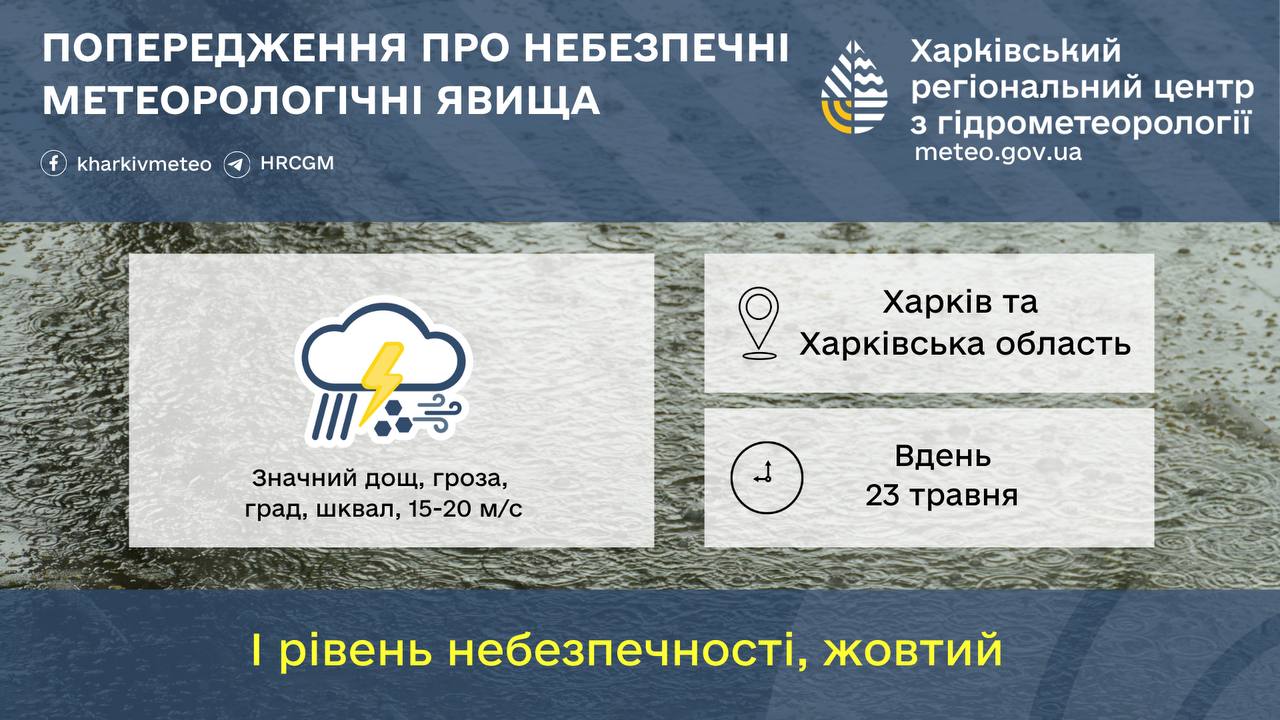 Негода у Харкові: завтра очікуються сильні грози та вітер - фото 1