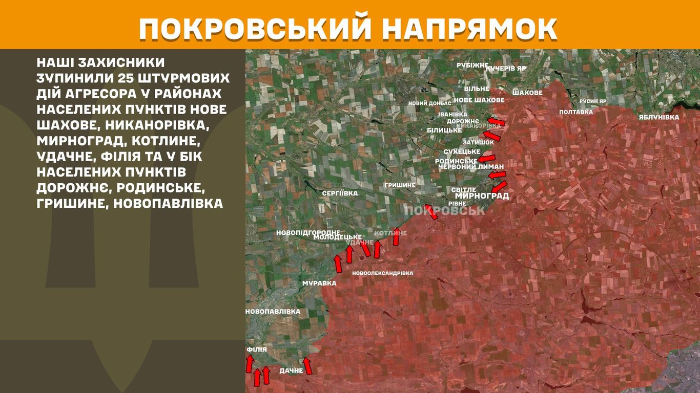 Покровський напрямок фронту