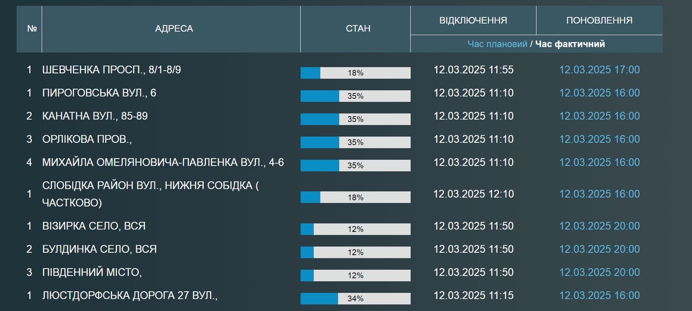 Одесити знову лишилися без води — адреси відключень - фото 1
