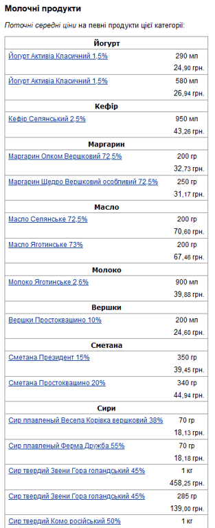 ціни на молоко