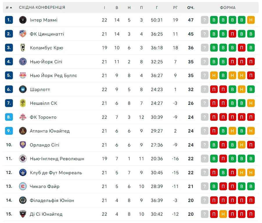 Турнирная таблица