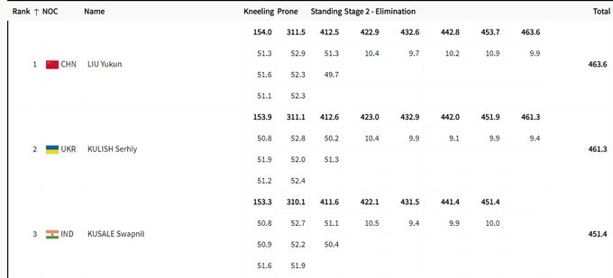 Сергей Кулиш