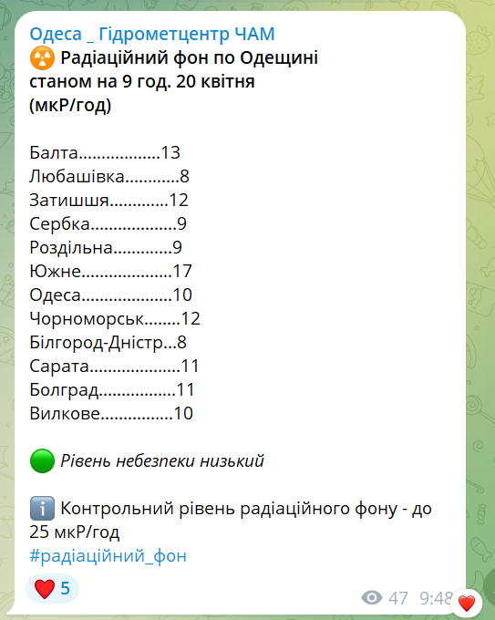 На Одещині перевірили рівень радіації — що виявили - фото 1