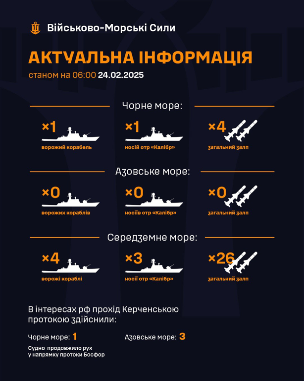 Росія знову вивела ракетоносії — загроза у Чорному морі - фото 1