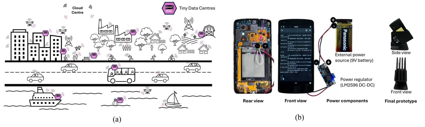 Schematic diagram of creating a tiny data center from smartphones