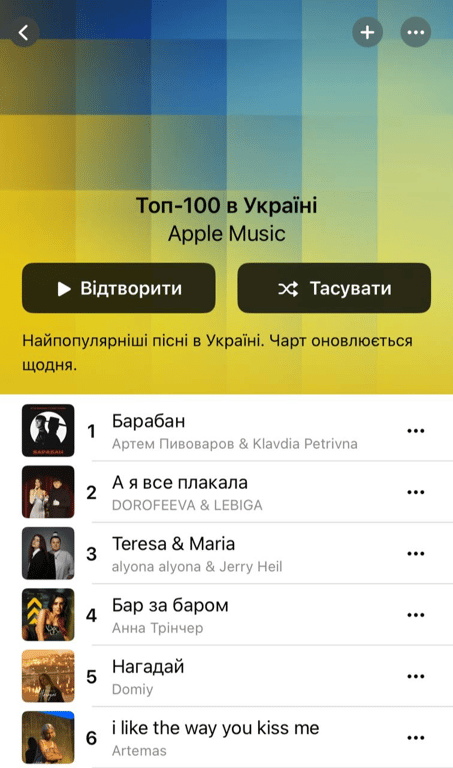 Стало известно, какая песня Евровидения установила рекорд в Spotify - фото 2